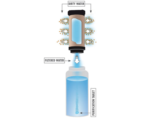msr-miniworks-ex-purifier-wasserfilter-pumpsystem image 4